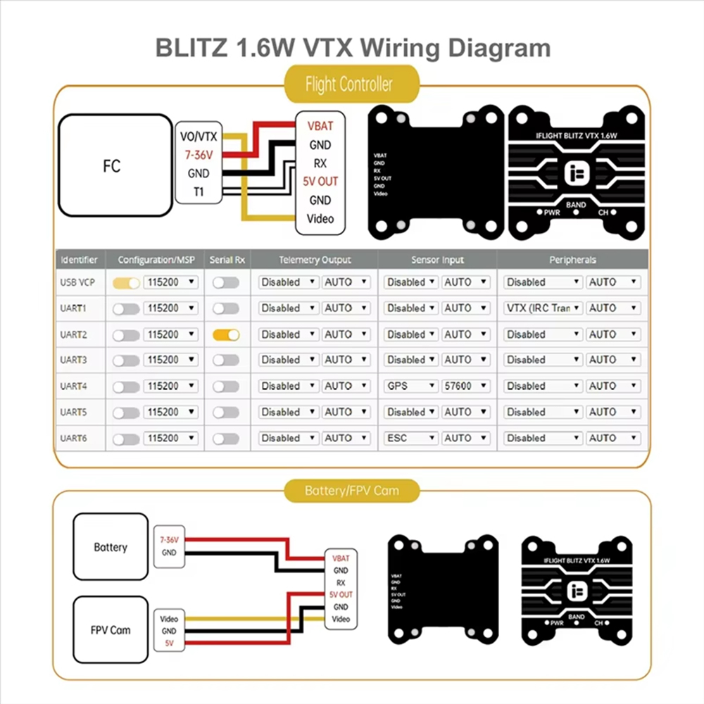 IFlight BLITZ 1,6 W VTX alta p - Iflight Blitz 1.6W 5.8G Vtx reseña y precio
